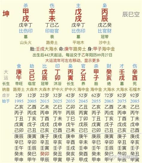 蔡天鳳八字|蔡天凤命例详解